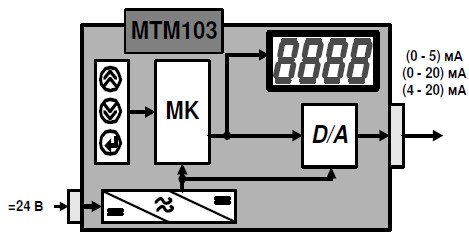 Структурная схема задатчиков МТМ-103