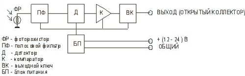 Рис.1. Функциональная схема фотодатчика низкочастотного ФДЧ-1М