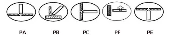 Схема положения швов при сварке электродами МР-3