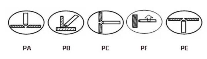 Схема положения швов при сварке электродом Плазма ОЗЛ-8