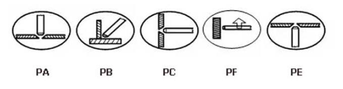 Схема положения швов при сварке электродом ОЗЛ-6 Плазма