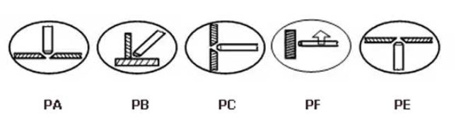  Схема положения швов при сварке электродом ТМУ-21У
